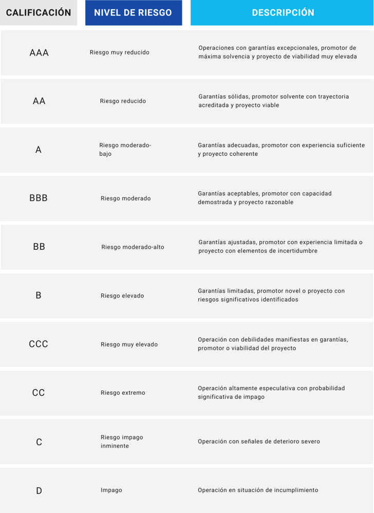 Análisis de riesgo - URBIX - Jardines San Luis