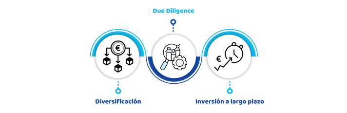 Inversores discutiendo estrategias de inversión en CrowdEquity inmobiliario, enfocados en mitigar riesgos