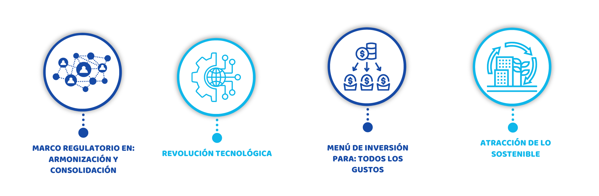 Tendencias que Impulsan el Auge del Crowdfunding Inmobiliario