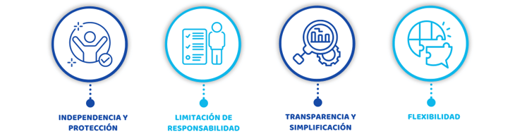 Ventajas de las sociedades de propósito especial